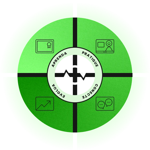 Diagrama verde e circular representando o Teraway. No centro estão as palavras: Aprenda, Pratique, Conecte e Evolua.